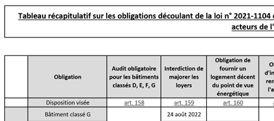 Loi sur la lutte contre le dérèglement climatique